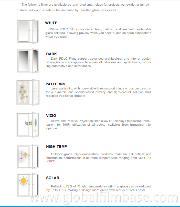 Laminated Smart Glass Technologies